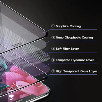 100pcs/daudz Vairumtirdzniecības 10D Stikla Filmu iPhone 12 Mini 11 Pro Max XS XR X 8 7 6 S Plus Pilnībā Segtu Ekrāna Aizsargs, Filmu Bezmaksas DHL