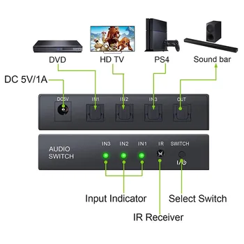 3 Ports Digitālā Optiskā Audio/SPDIF / Toslink Slēdzis ar INFRASARKANO Tālvadības pulti (SPDIF / Toslink 3 In 1 Out)