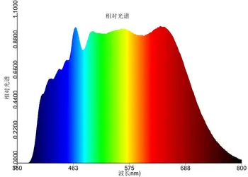 30w saules pilna spektra cob augu augt led chip 5000K ar 17mm gaismas jomā