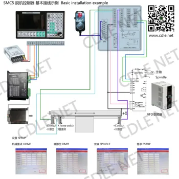 5 axis CNC Vadības Sistēma Offline Kontrolieris 500KHZ Kustības 7 Collu Lielu Ekrānu Aizstāt Mach3 USB uz CNC Gravēšanas Mašīnas