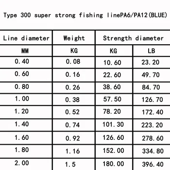500m, Zila Neilona makšķerauklas Seafishing Līnijas 0.4 mm-2.0 mm Neilona Maģistrālēm Izlietne Monopavedieni ar lineāro blīvumu Līnijas