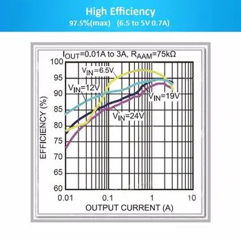 5GAB 5v 3a Barošanas Solis uz Leju Modulis 97.5% Augstums Efektivitāti Barošanas Transformators Modulis Arduino Aveņu Pi