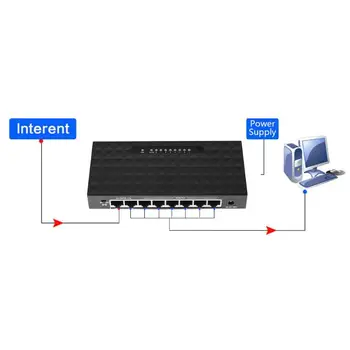 8 Portu POE Fast Ethernet Tīkla Slēdzi, 10/100Mbps Lan Hub Smart Ethernet Komutatoru par VRR Maršrutētāju Atbalsta 6-55V Barošanas