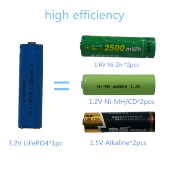 AA AAA Uzlādējamās 3.2 V LiFePo4 10440 14500 Baterijas ar 2 Slots Smart Lādētāju Inteliģento Lādētāju, Akumulatorus Kamerām
