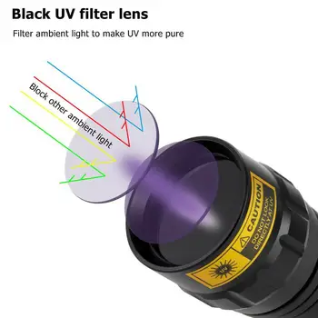 AloneFire SV004 LG Ultra Violetā Gaisma 10W lieljaudas 365nm/395nm uv lukturīti Melnā Gaisma UV Pet Urīna Traipus Detektoru Scorpion