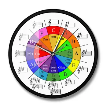 Aplis Piektdaļas Mūzikas Teorijas Apkrāptu Lapas Krāsains Sienas Pulkstenis, Riteņa Harmonija Mūzikas Teorija, Diferenciālvienādojumi Mūziķi Mākslas Pulkstenis