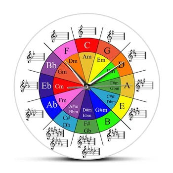 Aplis Piektdaļas Mūzikas Teorijas Apkrāptu Lapas Krāsains Sienas Pulkstenis, Riteņa Harmonija Mūzikas Teorija, Diferenciālvienādojumi Mūziķi Mākslas Pulkstenis