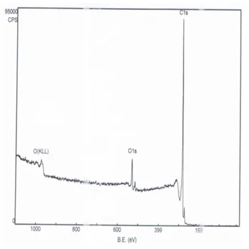 Augstas tīrības hydroxylated multi-sienu oglekļa nanotube pulveris / diametrs 4-6nm / tīrības> 98%