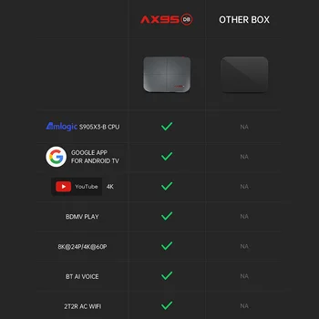 AX95 4GB 128GB TV Kastē Android 9.0 TVBOX Amlogic S905X3 Atbalsta Dolby BD MV BD ISO Wifi 4K 60fps Google Atskaņotājs Youtube