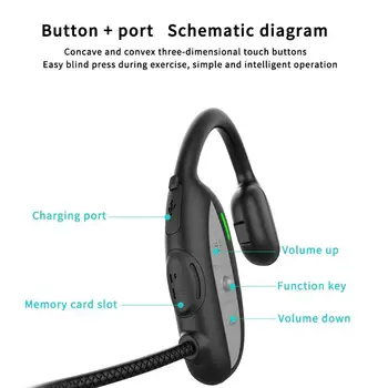 Bluetooth 5.0 Kaulu Vadīšanas Jēdziens Auss Bezvadu Austiņas TF Kartes Plug-In Kartes MP3 Bezvadu Austiņas Austiņas Auriculares