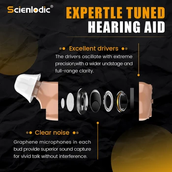 CIC Uzlādējams Auss Dzirdes aparāti Neredzams Dzirdes Vecākiem Mini Noklausīšanās Ierīci Nedzirdīgo Dzirdes aparāti Dzirdes Pastiprinātājs