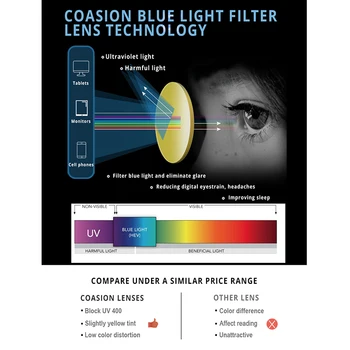 COASION Zilā Gaisma Pretbloķēšanas Glāzes par Sievietēm, Vīriešiem Laukumā Nerd Brilles Rāmis Datoru Spēles Brillēm UV Aizsardzības CA1396A
