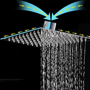 Dušas Galvas Ūdens Taupīšanas Ultra-plānas Vanna, Dušas Spray Laistīšanas Galvas, Spoguļi 304 Nerūsējošā Tērauda ar 6 collu, 8 collu, 10 collu