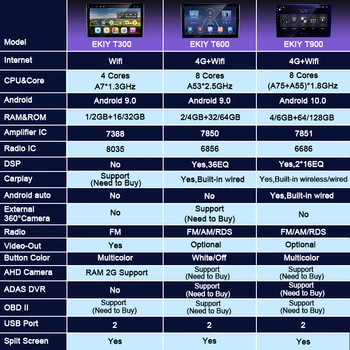 EKIY LTE un IPS DSP Android 10 AutoRadio Ford Fiesta 2009-2017 Auto Multivides Video Atskaņotājs, Stereo, GPS Navi 2 din DVD Galvas Vienības