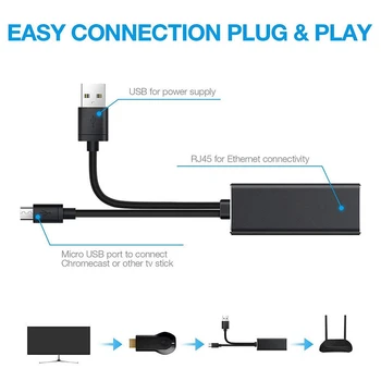 Ethernet Adapteri, lai Uguns TV Stick HD 480 Mbps RJ45 10/100 Mb / s Jaunu Ugunsdzēsības TV/Google /Chromecast