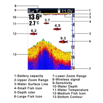 FF918CWLS Bezvadu Darbību Echo Atklāt Fish Finder 980 Kājām Darbības Diapazonā, par 45 Grādiem Atklāt Kameras Detektors