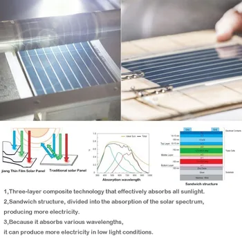 Flex thin film solar Trīs izvadu amorfs Klientam pielāgotu paraugu