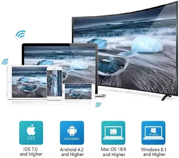 G7 TV Stick 2.4 GHz Bezvadu Displejs 1080P HD Ekrāna Spoguļošanu, TV Wireless Dongle Uztvērēju Google Chrome Youtube AirPlay DLNA