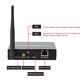 H. 265 Tīkla Pārveidotāju Stabilu Tiešraidi Portatīvo IPTVs Video, Audio Encoder H. 264 RTSP RTMP ONVIF WIFI Bezvadu
