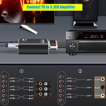 HD Audio Rush Digital Dekodētājs Telpiskās Skaņas Pārveidotājs Optisko SPDIF Koaksiālais 3.5 AUX Dolby AC3, DTS ar 5.1 CH Analog 6 RCA Izeja