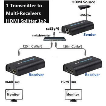 HDMI Splitter 1x4 1080P HDMI Paplašinātājs 1 TX 4 RX pār Tīklu RJ45 Cat5e/6 LAN TCP IP Ethernet tīkla Sadalītājs Extender HDMI Xbox