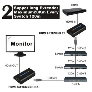 HDMI Splitter 1x4 1080P HDMI Paplašinātājs 1 TX 4 RX pār Tīklu RJ45 Cat5e/6 LAN TCP IP Ethernet tīkla Sadalītājs Extender HDMI Xbox