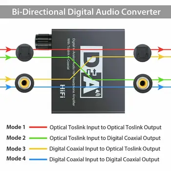 Hifi APK Amp Digitālā Uz Analogo Audio Converter, RCA un 3,5 mm Austiņu Pastiprinātāju Toslink Optiskā, Koaksiālā Izeja, Portatīvo 24bit dac