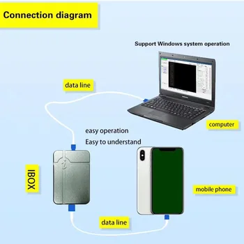 IBox Nav Demontāža, Nepieciešams HDD Lasīšanas Rakstīšanas Mainīt Sērijas Numurs IPHONE A7 A8 A9 A10 A11 IPAD Plānošanas pašu DFU KASTE