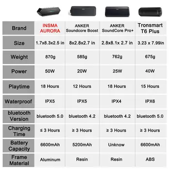 INSMA Aurora Bluetooth 5.0 E-sporta Spēļu Skaļrunis 50W 6600mah Portatīvo Skaļruņu Pastiprināta Bass TWS Kolonnas IPX5 Ūdensizturīgs Soundbar