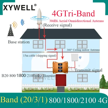 Jauns!!Tri-Band B20 800/1800/2100mhz Mobilais Mobilā tīkla Signāla Pastiprinātājs 4G Mobilo sakaru Pastiprinātājs 4g Repeater GSM 2G 3G 4G LTE DCS UNTS