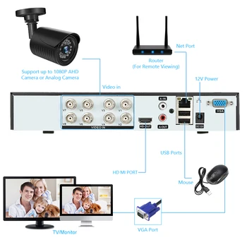 KKMOON H. 265 CCTV VRR Drošības Video Novērošanas Recorder 8CH 2MP Izejas Kustības Atklāt ONVIF