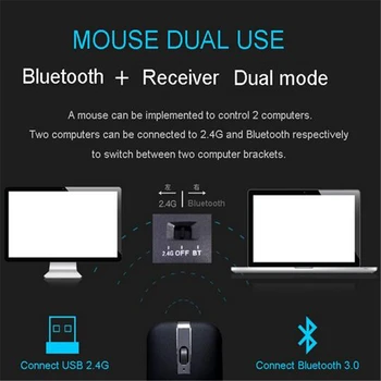 KuWFi Bezvadu Peles Portatīvā Datora Bluetooth Mouse1600 DPI Optisko Salokāms Peli, Mini Reizes Pelēm, lai Portatīvo DATORU Darbvirsmas