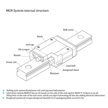 Lineārie Guide Dzelzceļa MGN12 MGN9 MGN15 MGN7 CNC 3D Printera Daļas Miniatūras, Lineārie Guide, Slaidu Pārvadājumi L100 350 400 500 600 800mm