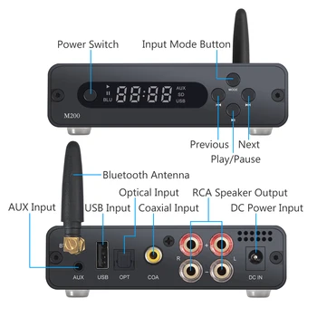 LiNKFOR Stereo Audio Pastiprinātājs 100W+100W Pasīvajiem Skaļruņiem 192kHz Bluetooth 5.0 Hi-Fi Digitālo Jaudas Pastiprinātāju APK Optiskās