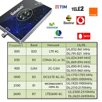 Lintratek Auto Izmantot Četrus Band 2G 3G 4G Mobilā tīkla Signāla Pastiprinātājs 850 800 1800 2100 2600 GSM Repeater Pastiprinātājs UMTS LTE Interneta B7
