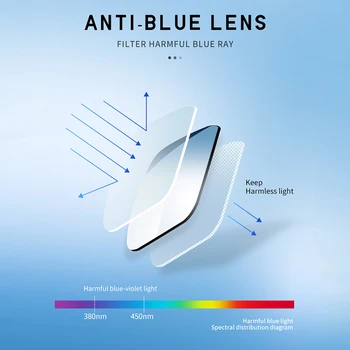 LIOUMO ir 2021. Modes Dizaina Sievietes Anti Blue Ray Brilles Datoru Spēļu Aizsargbrilles Vīriešiem Zilā Gaisma Pretbloķēšanas Briļļu Unisex oculos