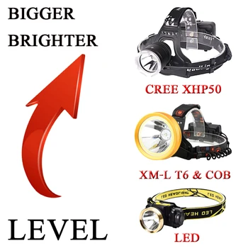 Litwod Z20136 CREE XHP50 LED Lukturis XML T6 COB 18650 uzlādējamās Baterijas atstarotājs Galvas lukturīti, Lampas, lukturi priekšējo Lukturu