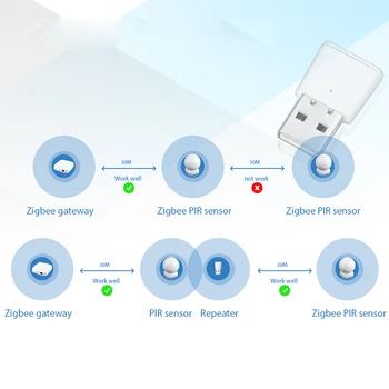 Lonsonho Tuya Zigbee Signāla Atkārtotājs USB Signāla Pastiprinātājs 20-30M Par Tuya Zigbee Ierīces