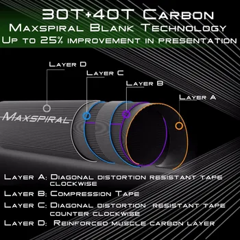 Maximumcatch Nexus 12/13ft Tenkara Teleskopisko Lidot Stienis 7:3 Darbības makšķeri Zeķes Oglekļa Caurules ar Līnijas Turētājs un Lidot Līnijas