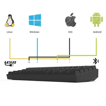 Motospeed Bluetooth Bezvadu Mehāniskā Tastatūra RGB Apgaismojums Min Spēļu Klaviatūra Anti-Dubultattēlu, Lai Spēlētājs Klēpjdatoru 61Key Tabletes