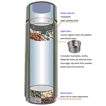 Nano pH 8-10 Portatīvo Minerālu Sārmains Ūdens Jonizators Sārma Pudele ar papildu 4 Maināmiem Filtra Kasetne