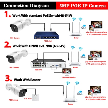 NINIVISION H. 265 5MP Drošības Tīkla IP Kameras Metāla Ūdensizturīgu IP66 48V POE ONVIF CCTV Uzraudzības Bullet POE IP Kameras