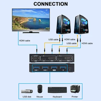 No 4K USB HDMI-saderīgam KVM Switch Box Video Displeja Slēdzis USB Sadalītājs Uz 2 PC Koplietošanas Tastatūru, Peli, Printeri, Plug Paly