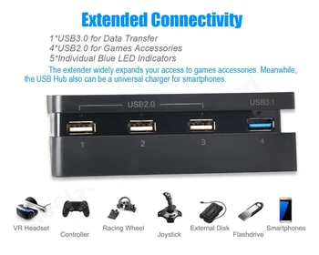 PS4 Slim centru Ērti, ar Sony Playstation 4 Konsole 1 USB 3.0 + 3 USB 2.0 Porti