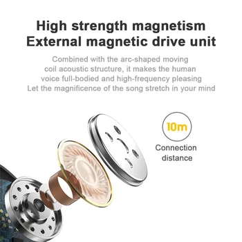 SPRIMO L13 Bluetooth 5.0 Austiņas Pārrobežu Sprāgstvielu Bezvadu austiņas Jaunu Tws Auss Earbuds Mini Sporta Binaural