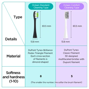 Sākotnējā Oclean zobu Suka Galvas Oclean X/X Pro/Z1/F1/Viens/Air 2 Elektriskā Sonic zobu Suka PP materiāla & FDA sertifikācija