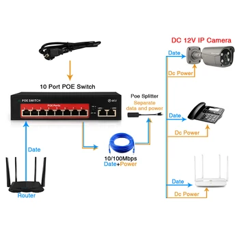 Techage 4CH 8CH 52V Tīkla POE Switch Ethernet IP Kameru un Bezvadu AP&CCTV Kameru Sistēmu, Ar 10/100Mbps IEEE 802.3 af