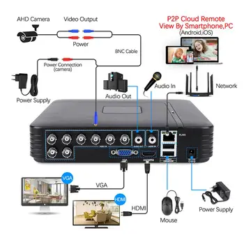 Techage 8CH 1080N AHD DVR Komplekts 720P VIDEONOVĒROŠANAS Sistēma 1MP IS Nakts Redzamības Iekštelpu un Āra Kameras Video Mājas Drošības Uzraudzības Komplekts