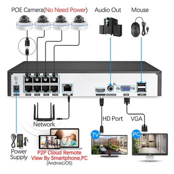 Techage H. 265 CCTV Kameras Sistēma 8CH 5MP POE VRR Komplekts Audio Ieraksts Drošības Dome IP Kamera Vandalproof P2P Video Novērošanas Komplekts