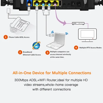 Tenda D305 ADSL2+ Modem Bezvadu WiFi Router 300Mbps Degošs ātru & Stabilu, Adsl 2+ Modem Router, Platjoslas CPE/Remote Management
